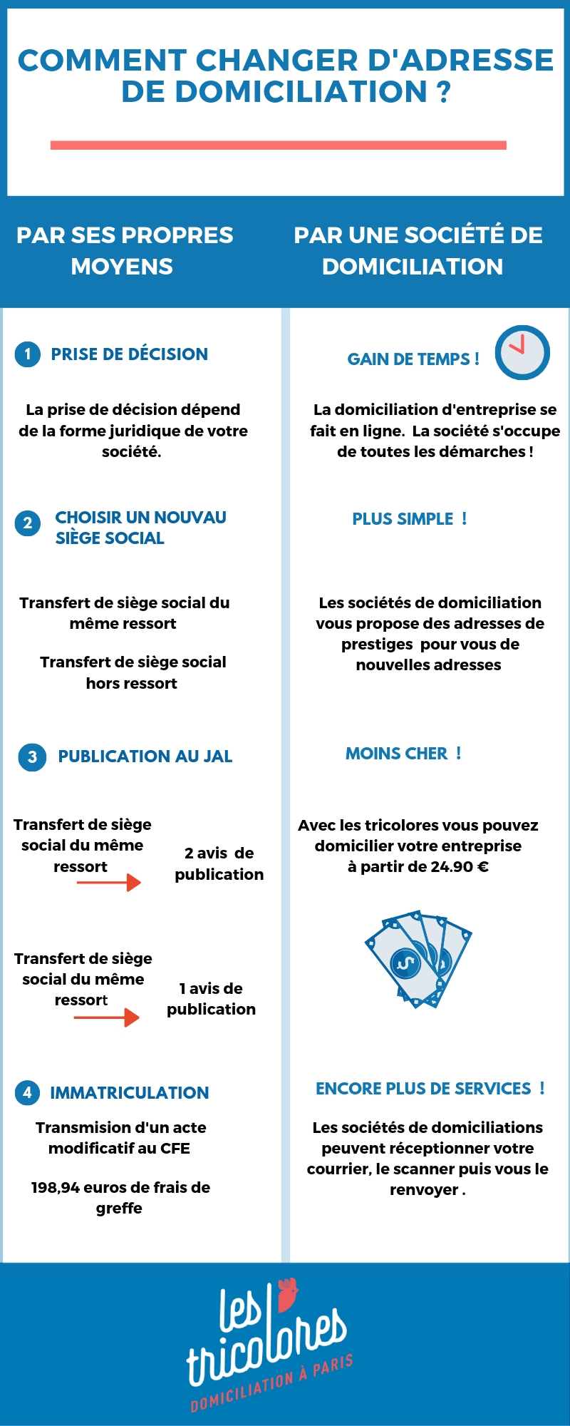Changement d'adresse de domiciliation : le guide pratique