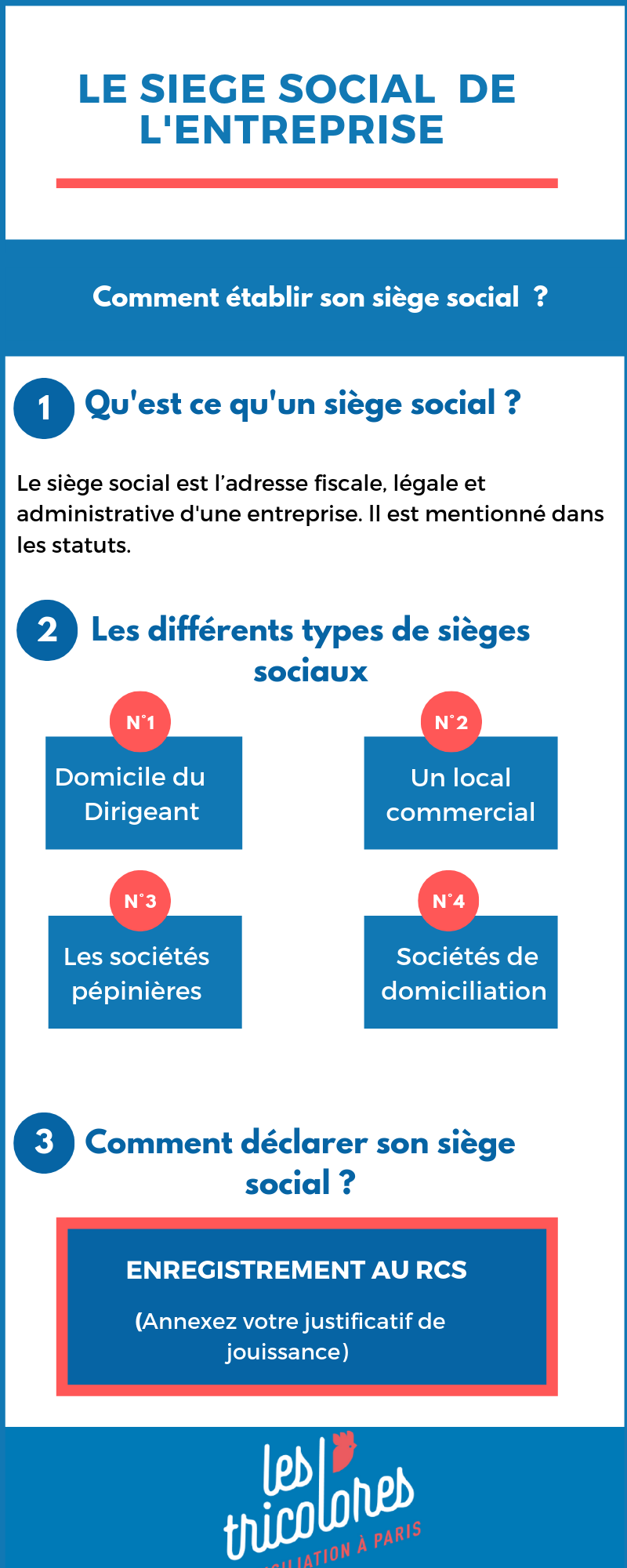 Siège social d'une entreprise : Guide pratique
