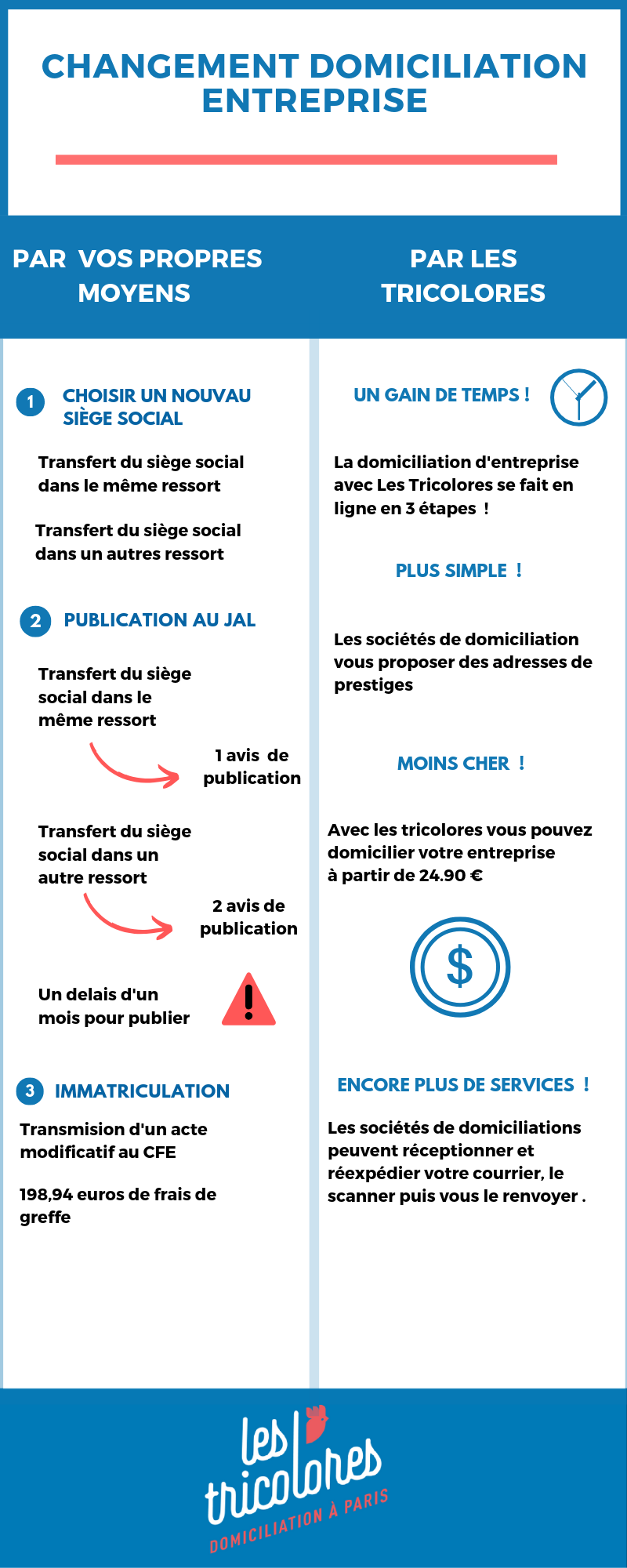 Changement domiciliation entreprise