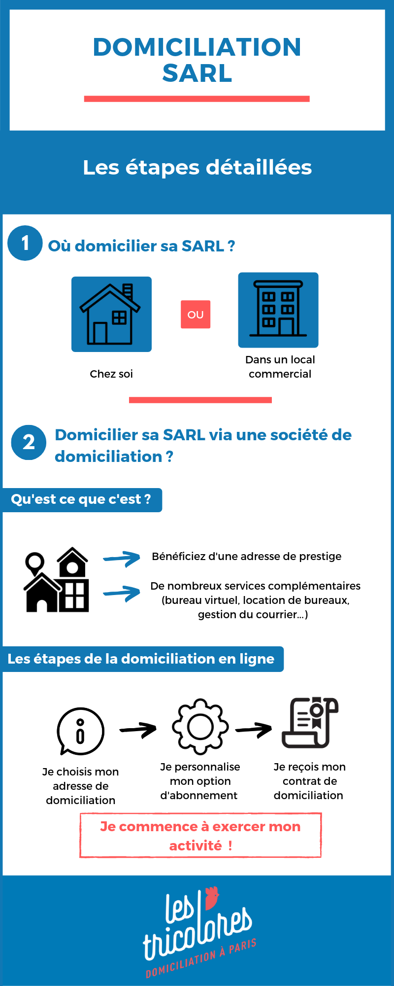 Domiciliation SARL