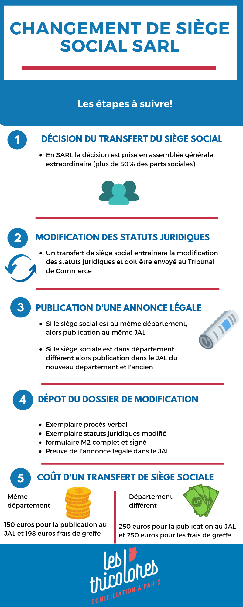 Changement de siège social SARL : guide pratique 2021