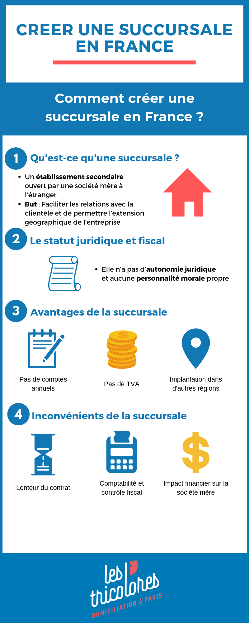 comment créer sa succursale en France : Guide pratique