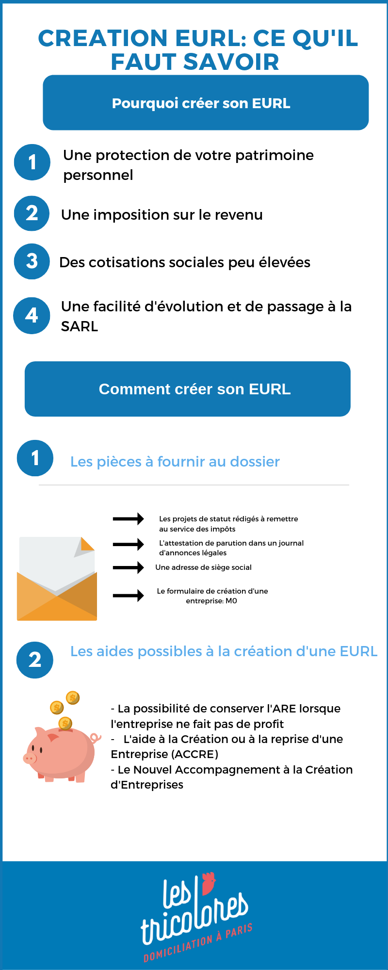 Création EURL : ce qu'il faut savoir 