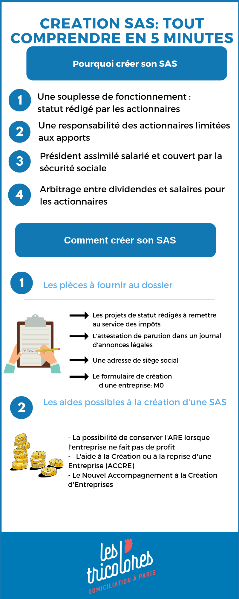 Creéation SAS