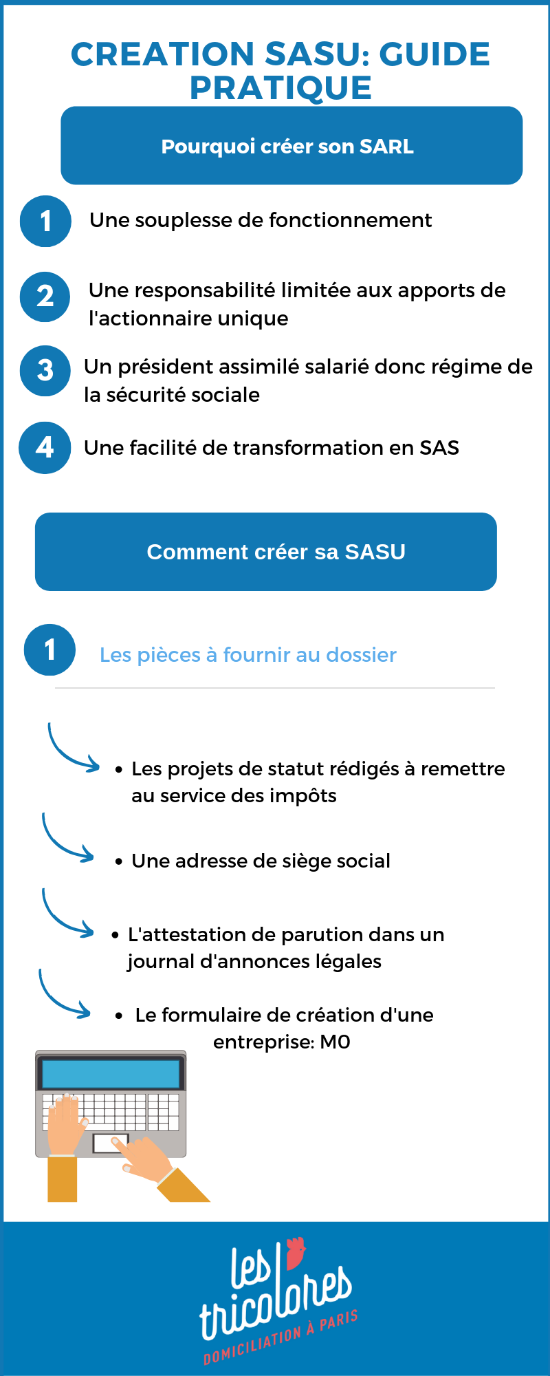 Création SASU : guide pratique 2020