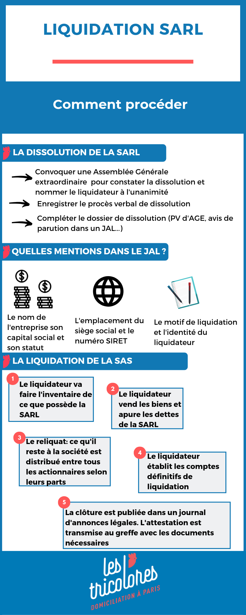 Liquidation SARL : notre guide pratique