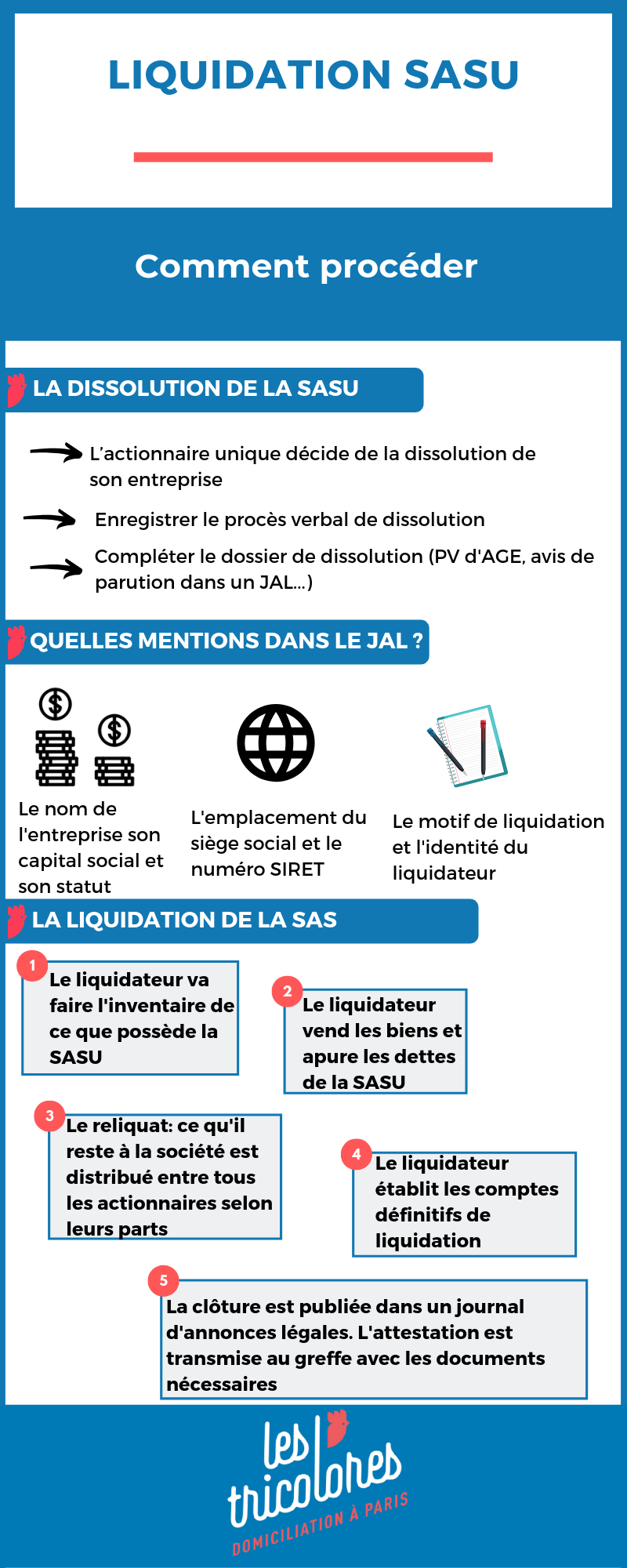 liquidation EURL