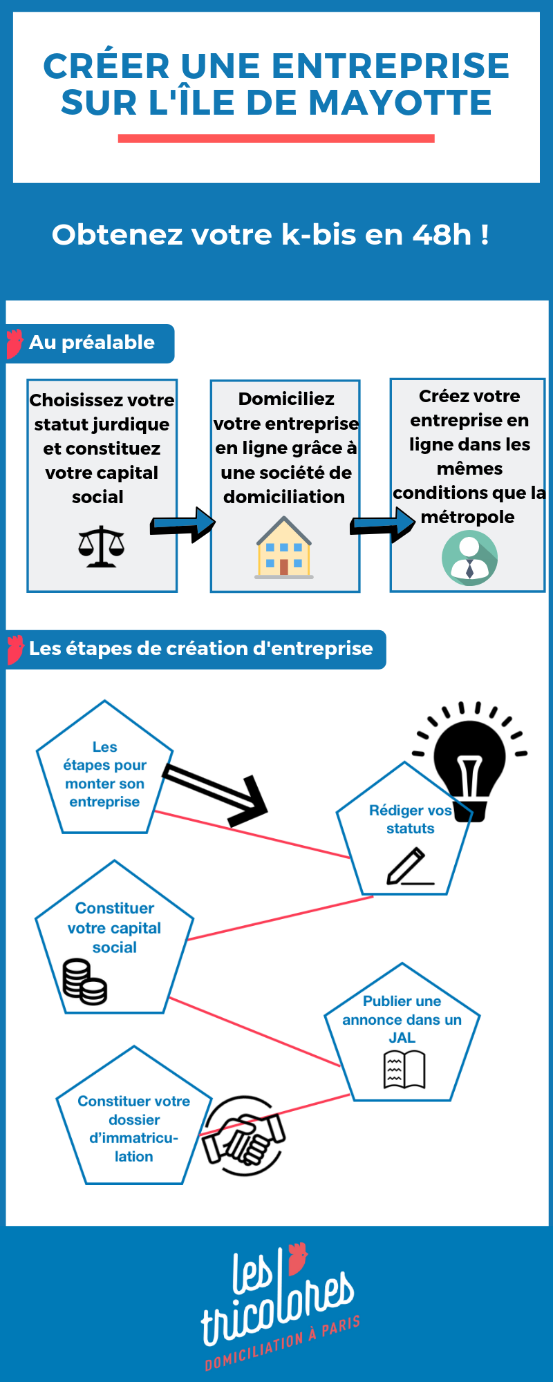 Créer une entreprise sur île de Mayotte