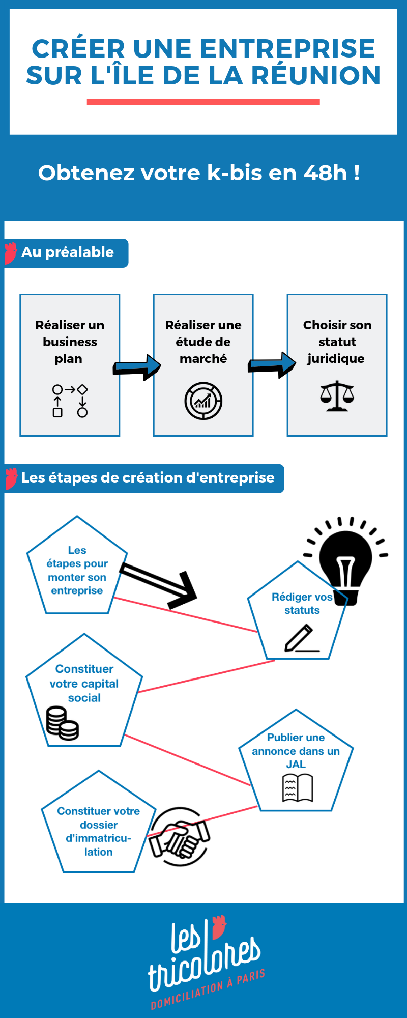 Créer une entreprise sur l'île de la réunion