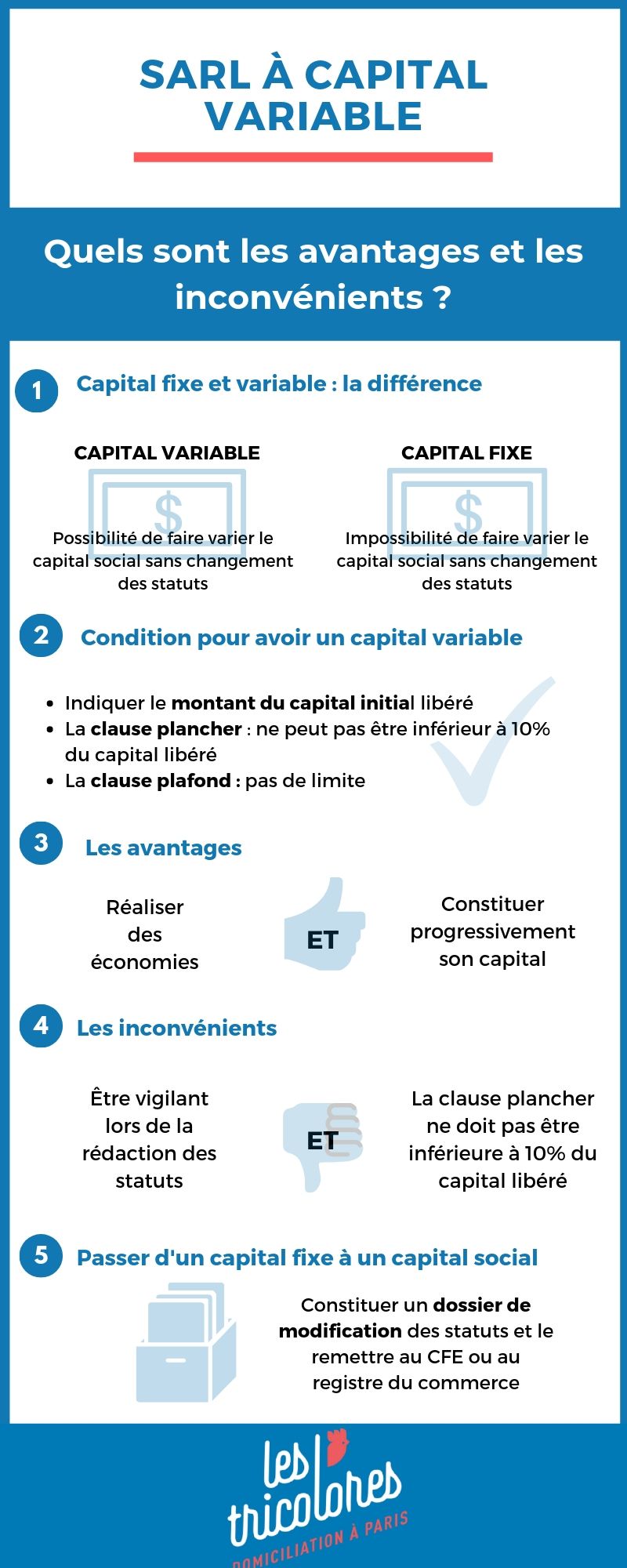 SARL à capital variable 