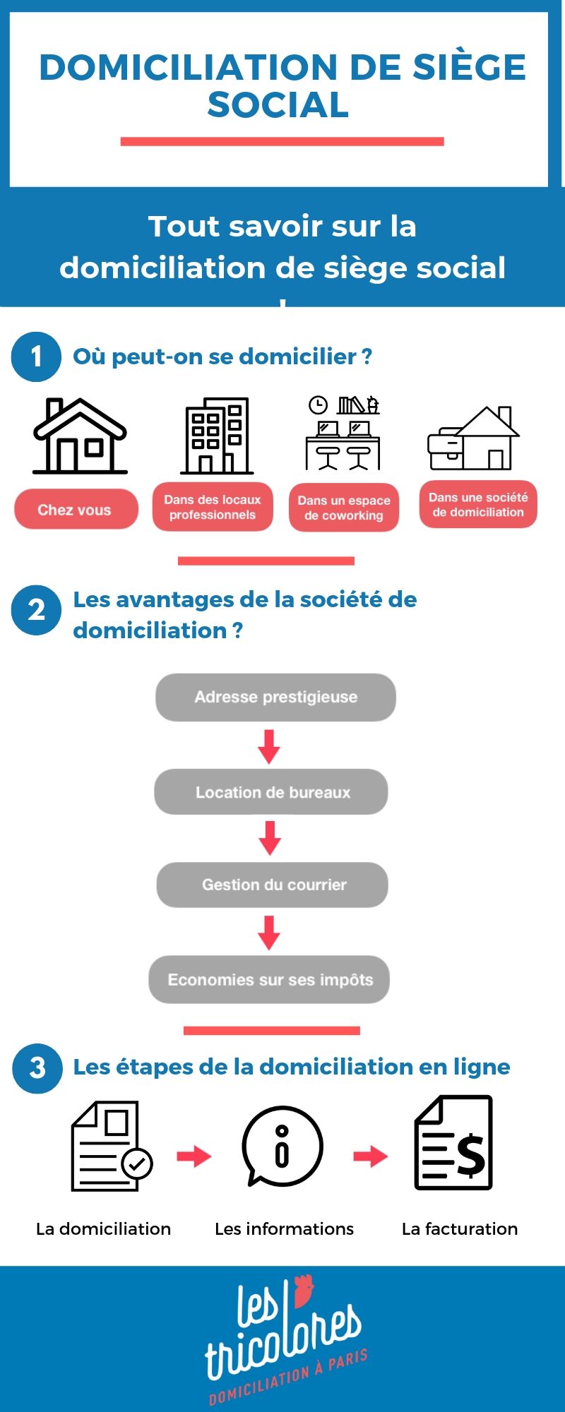 domiciliation siège social : guide pratique 2021