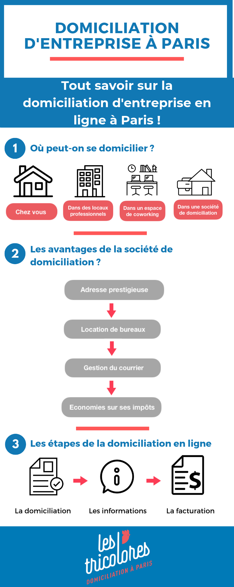 Domiciliation d'entreprise en ligne à Paris