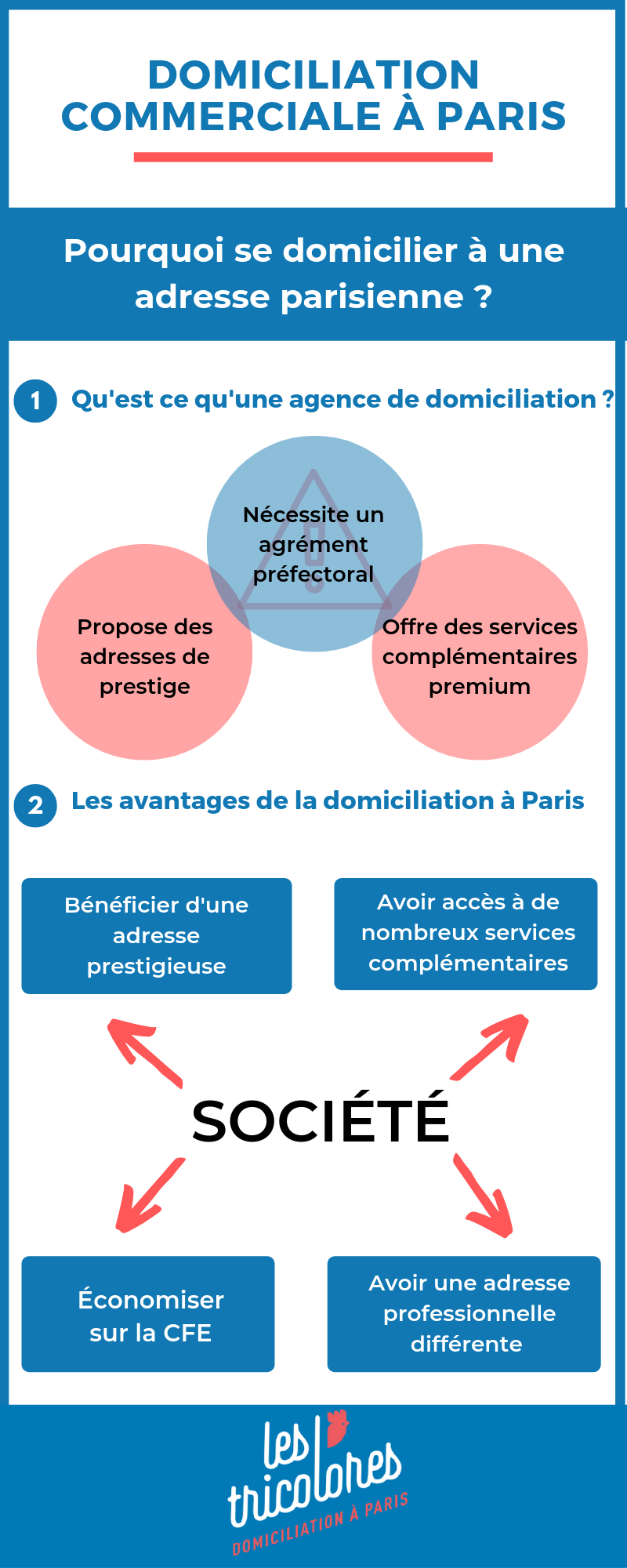domiciliation commerciale à paris : guide pratique 2021