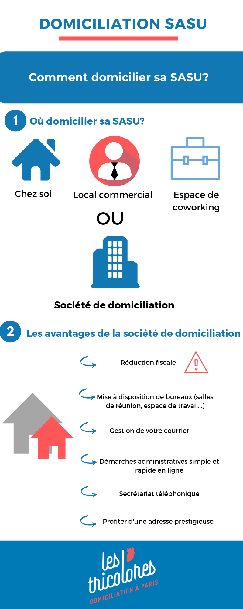 Domiciliation SASU : Tout savoir en 3 minutes