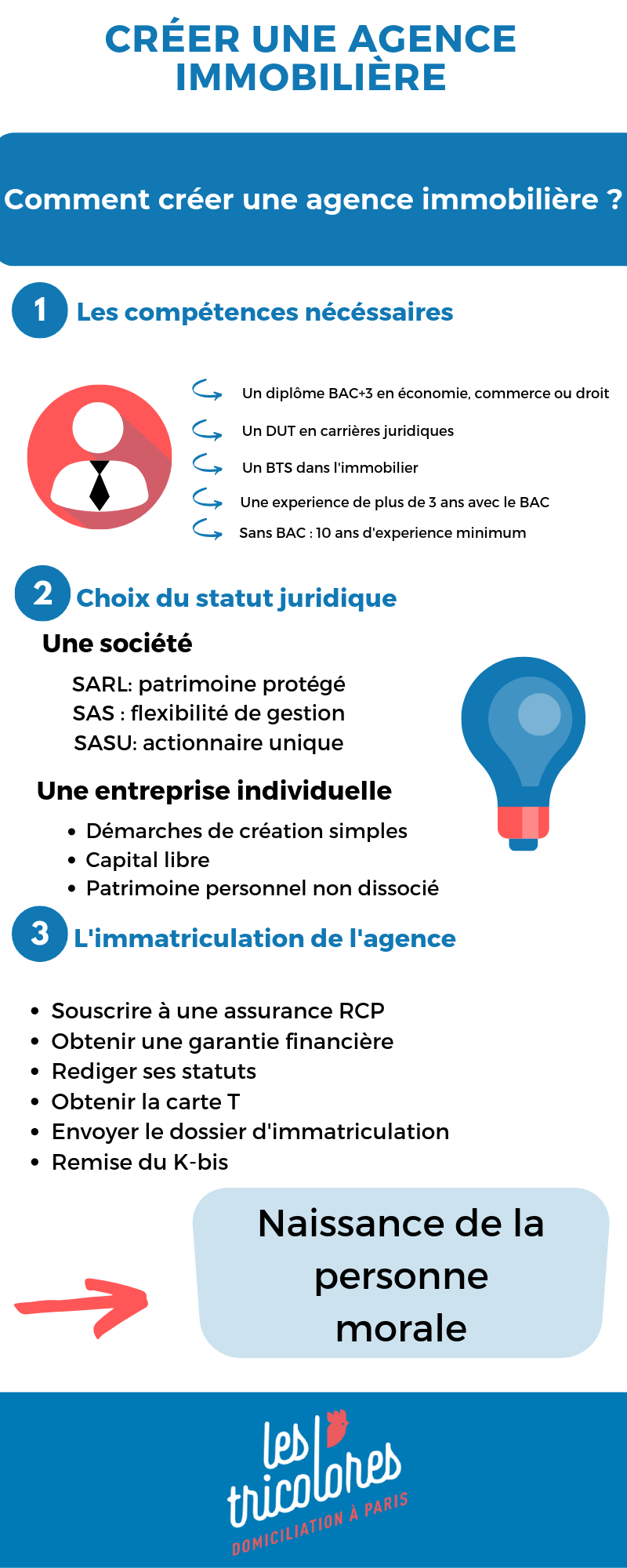 créer une agence immobilière