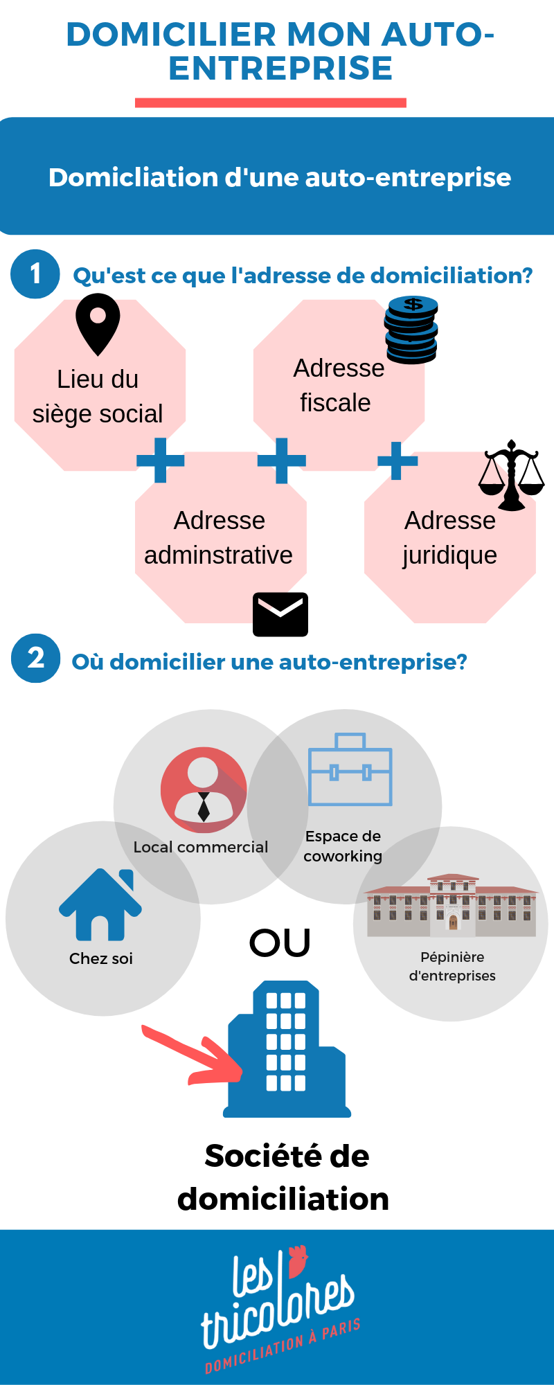 Domicilier mon Auto-Entreprise : Guide Pratique 2022