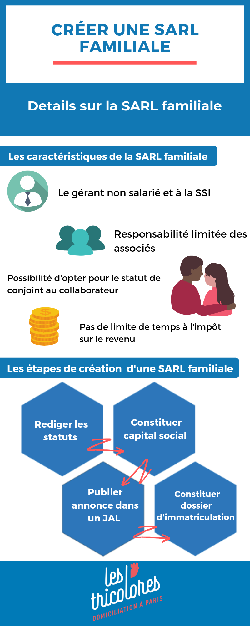Créer une SARL familiale Tout savoir en moins de 2 minutes