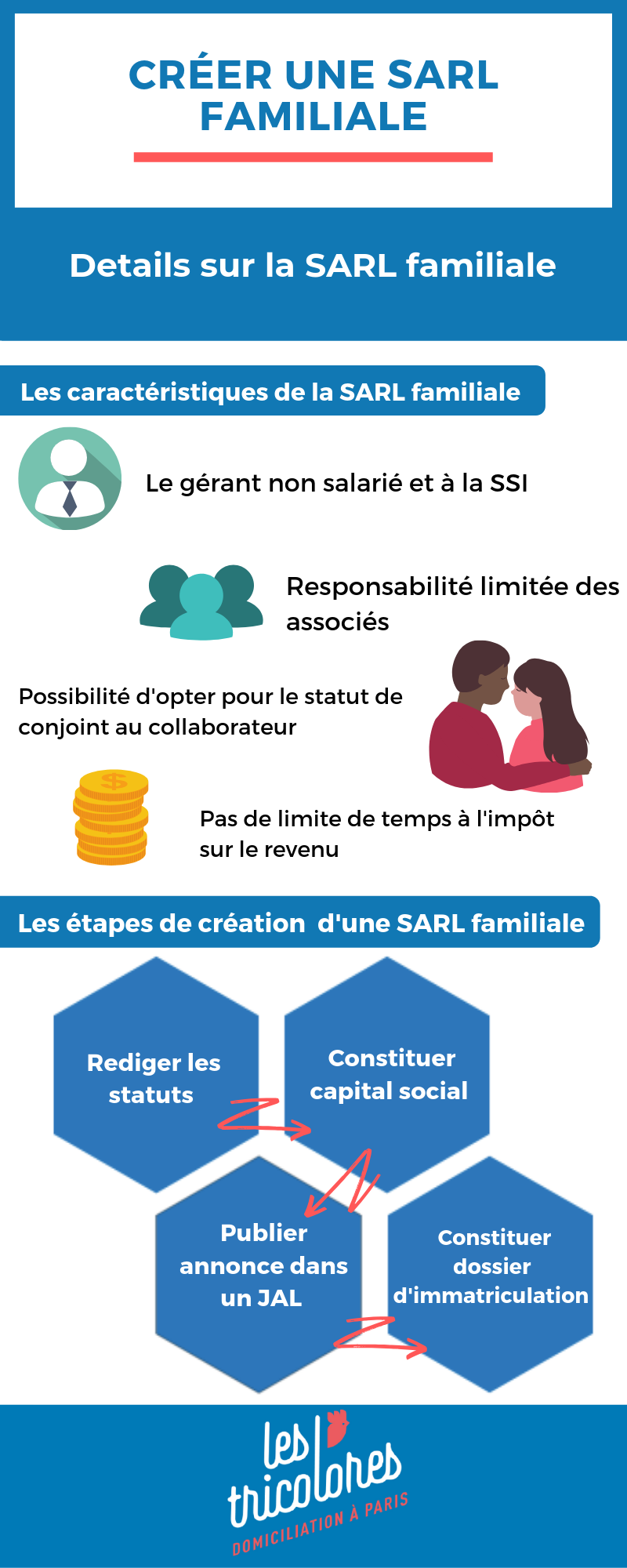 Créer une SARL familiale : Notre Guide Pratique